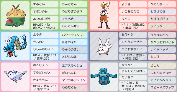 このパーティーでマスターに行きたい という宣言 ポケモンパーティ構築 ポケモン徹底攻略