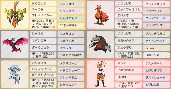 S12 マスターボール級7連勝パーティ ポケモンパーティ構築 ポケモン徹底攻略