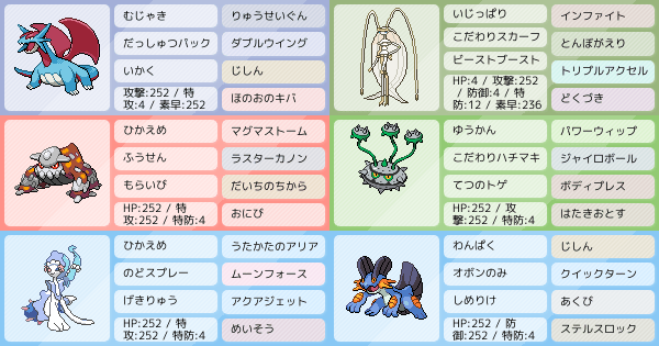 初心者 S12用pt アドバイス求む ポケモンパーティ構築 ポケモン徹底攻略