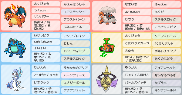 シーズン7環境対応コタリザ偽装 ポケモンパーティ構築 ポケモン徹底攻略 シーズン7環境対応コタリザ偽装 ポケモンパーティ構築 ポケモン徹底攻略