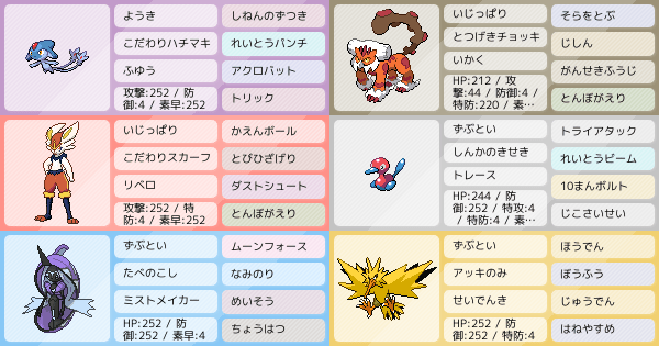 アドバイスお願いします ポケモンパーティ構築 ポケモン徹底攻略