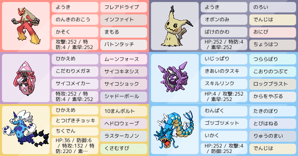 S12シングル 加速バシャバトン構築 アドバイスお願い致します ポケモンパーティ構築 ポケモン徹底攻略 S12シングル 加速バシャバトン構築 アドバイスお願い致します ポケモンパーティ構築 ポケモン徹底攻略