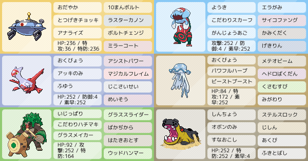 ウツロイド軸サイクル構築 アドバイスお願いします ポケモンパーティ構築 ポケモン徹底攻略