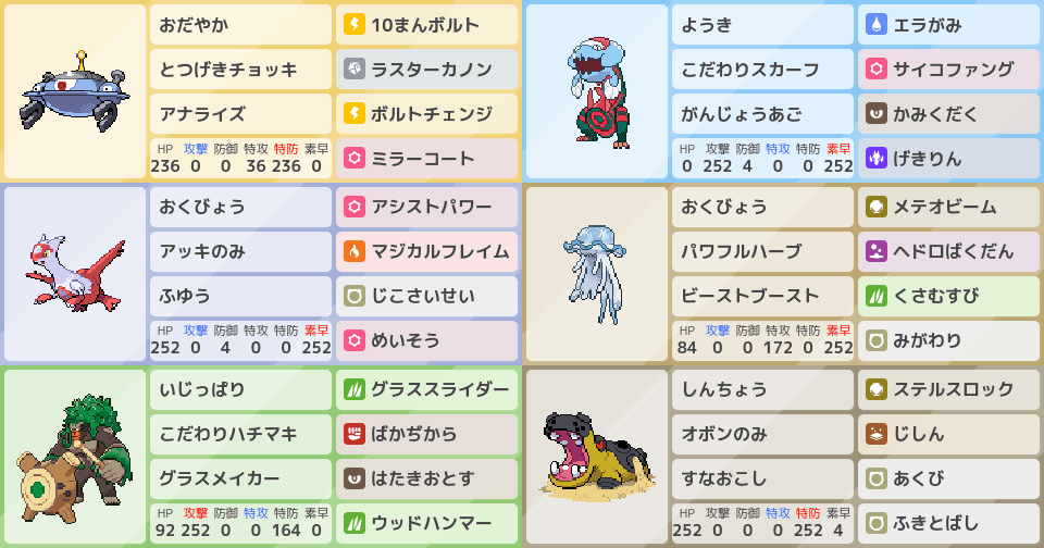 ウツロイド軸サイクル構築 アドバイスお願いします ポケモンパーティ構築 ポケモン徹底攻略 ウツロイド軸サイクル構築 アドバイスお願いします ポケモンパーティ構築 ポケモン徹底攻略