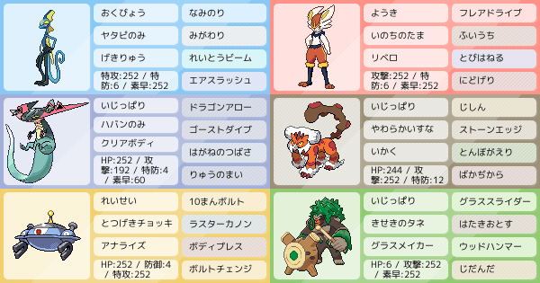 全シーズンシングルバトル 脱スーパーボール級 インテレオン軸チーム ポケモンパーティ構築 ポケモン徹底攻略 全シーズンシングルバトル 脱スーパーボール級 インテレオン軸チーム ポケモンパーティ構築 ポケモン徹底攻略