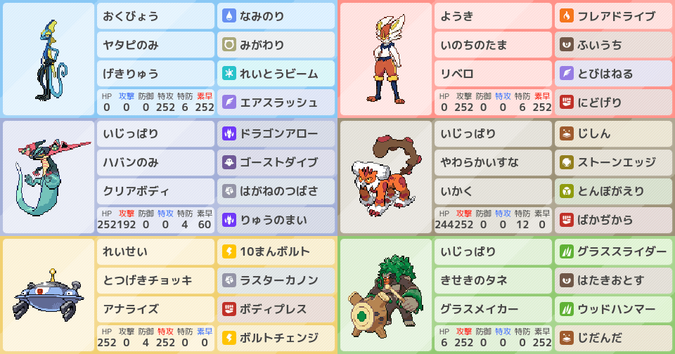 全シーズンシングルバトル 脱スーパーボール級 インテレオン軸チーム ポケモンパーティ構築 ポケモン徹底攻略 全シーズンシングルバトル 脱スーパーボール級 インテレオン軸チーム ポケモンパーティ構築 ポケモン徹底攻略