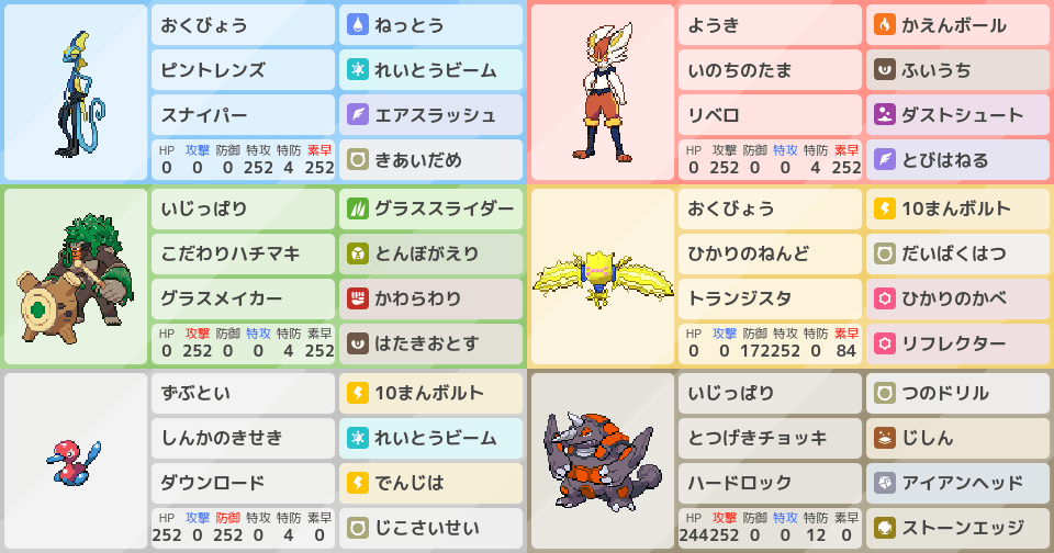 S12シングル マスボ級到達 御三家最強はインテレオン アドバイス求む ポケモンパーティ構築 ポケモン徹底攻略 S12シングル マスボ級到達 御三家最強はインテレオン アドバイス求む ポケモンパーティ構築 ポケモン徹底攻略