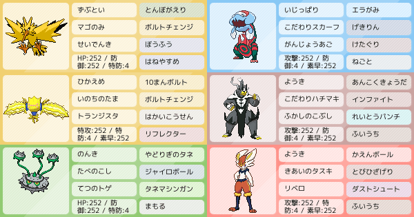 S12シングル バ火力トリオwith物理受けサンダー 最終606位 ポケモンパーティ構築 ポケモン徹底攻略 S12シングル バ火力トリオwith物理受けサンダー 最終606位 ポケモンパーティ構築 ポケモン徹底攻略