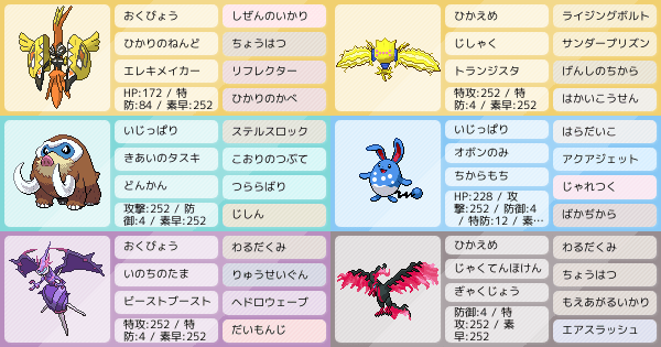 S13シングル コケコエレキ マスボ級到達 ポケモンパーティ構築 ポケモン徹底攻略 S13シングル コケコエレキ マスボ級到達 ポケモンパーティ構築 ポケモン徹底攻略