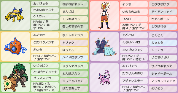 ポケモン エースバーン 対策