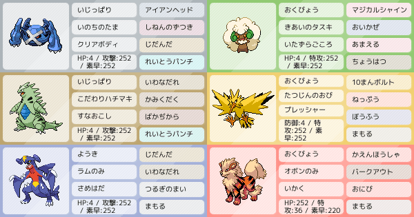 メタグロス エルフーン軸 ダブル用パーティ アドバイスお願いします ポケモンパーティ構築 ポケモン徹底攻略