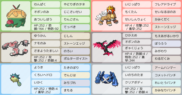 厚い脂肪タルップル マイナーポケモンを添えて ポケモンパーティ構築 ポケモン徹底攻略 厚い脂肪タルップル マイナーポケモンを添えて ポケモンパーティ構築 ポケモン徹底攻略