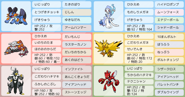 アドバイスお願いします ポケモンパーティ構築 ポケモン徹底攻略 アドバイスお願いします ポケモンパーティ構築 ポケモン徹底攻略