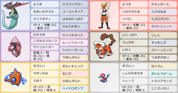 初心者なのでアドバイスが欲しいです ポケモンパーティ構築 ポケモン徹底攻略 初心者なのでアドバイスが欲しいです ポケモンパーティ構築 ポケモン徹底攻略