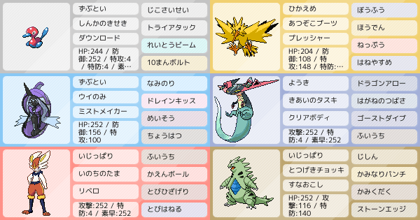 初心者マスター到達パーティ アドバイスお願いします ポケモンパーティ構築 ポケモン徹底攻略 初心者マスター到達パーティ アドバイスお願いします ポケモンパーティ構築 ポケモン徹底攻略