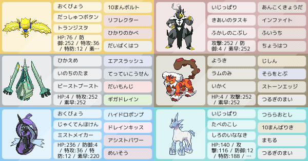 ポケモン 剣 盾 パーティー 診断