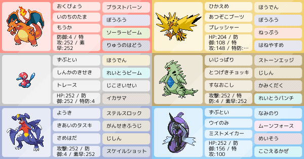 リザードンパーティー アドバイスお願いします ポケモンパーティ構築 ポケモン徹底攻略