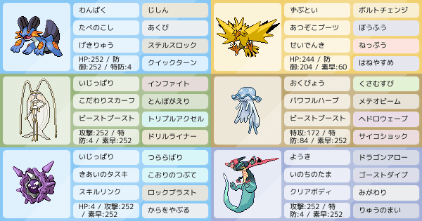 S13シングル ラグサンダーフェローチェ 最終770位 ポケモンパーティ構築 ポケモン徹底攻略