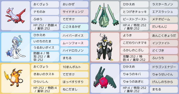 S13ダブル ラティカグヤライ 最終43位 ポケモンパーティ構築 ポケモン徹底攻略 S13ダブル ラティカグヤライ 最終43位 ポケモンパーティ構築 ポケモン徹底攻略