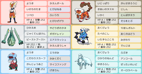 マスボ級達成 改良中によりいいパーティではないです アドバイスお願いします ポケモンパーティ構築 ポケモン徹底攻略 マスボ級達成 改良中によりいいパーティではないです アドバイスお願いします ポケモンパーティ構築 ポケモン徹底攻略