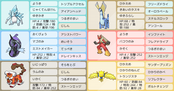 S13シングル Aサンドパン マスター到達 ポケモンパーティ構築 ポケモン徹底攻略