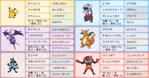 サトシ軍団で勝ちたいs14 ポケモンパーティ構築 ポケモン徹底攻略