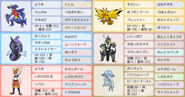 剣盾から始めた初心者です アドバイスお願いします ポケモンパーティ構築 ポケモン徹底攻略 剣盾から始めた初心者です アドバイスお願いします ポケモンパーティ構築 ポケモン徹底攻略