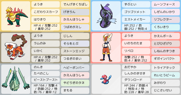 S14シングル パッチレヒレ 最終407位 レート1949 ポケモンパーティ構築 ポケモン徹底攻略 S14シングル パッチレヒレ 最終407位 レート1949 ポケモンパーティ構築 ポケモン徹底攻略