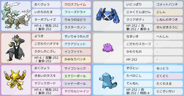 パーティ構築相談 アドバイスが欲しいです ポケモンパーティ構築 ポケモン徹底攻略