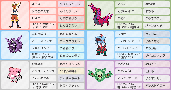 アドバイスお願いします 初心者 初作成パーティー ポケモンパーティ構築 ポケモン徹底攻略