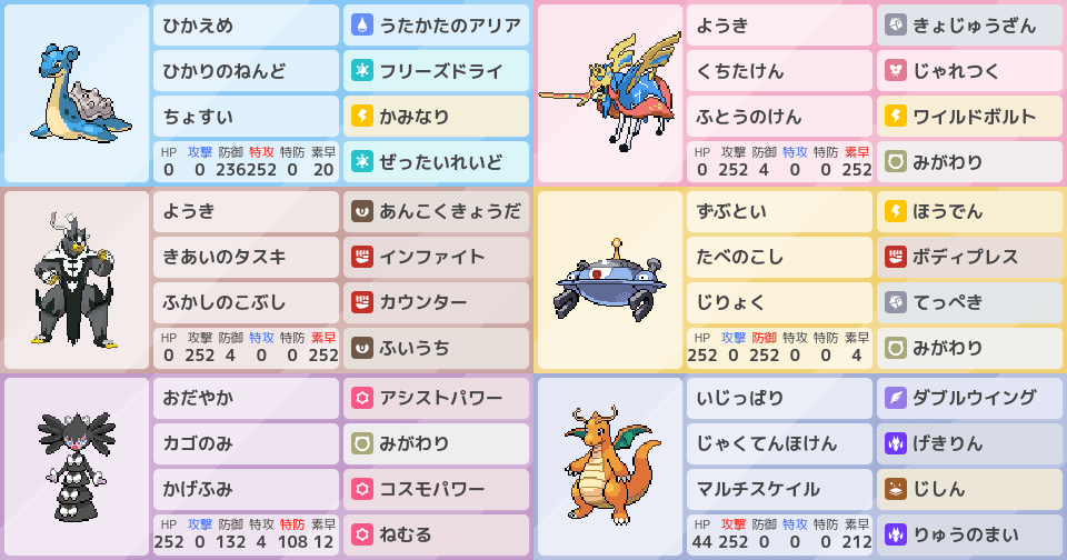 3桁達成ラプ カイリューザシアン ゴチルゼル ポケモンパーティ構築 ポケモン徹底攻略 3桁達成ラプ カイリューザシアン ゴチルゼル ポケモンパーティ構築 ポケモン徹底攻略
