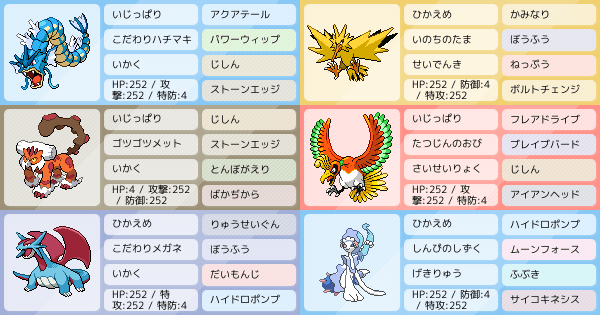 自分用メモ ポケモンパーティ構築 ポケモン徹底攻略 自分用メモ ポケモンパーティ構築 ポケモン徹底攻略
