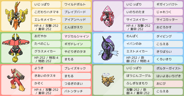 カプ ブルル の構築 ポケモンパーティ構築 ポケモン徹底攻略 カプ ブルル の構築 ポケモンパーティ構築 ポケモン徹底攻略