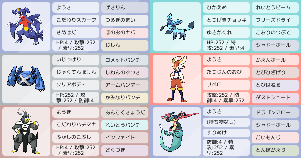 レート戦初めてです アドバイスお願いします ポケモンパーティ構築 ポケモン徹底攻略 レート戦初めてです アドバイスお願いします ポケモンパーティ構築 ポケモン徹底攻略