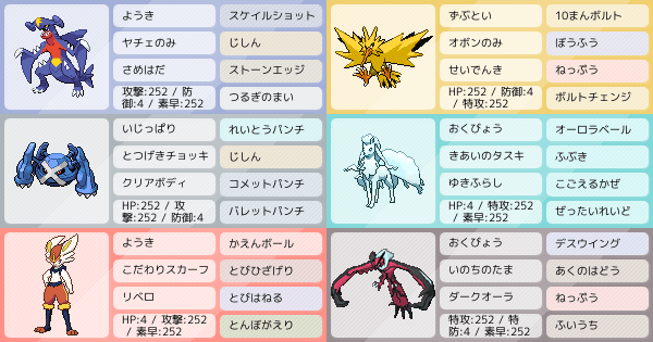 レート初心者です スーパーボール級で止まってます アドバイスお願いします ポケモンパーティ構築 ポケモン徹底攻略 レート初心者です スーパーボール級で止まってます アドバイスお願いします ポケモンパーティ構築 ポケモン徹底攻略