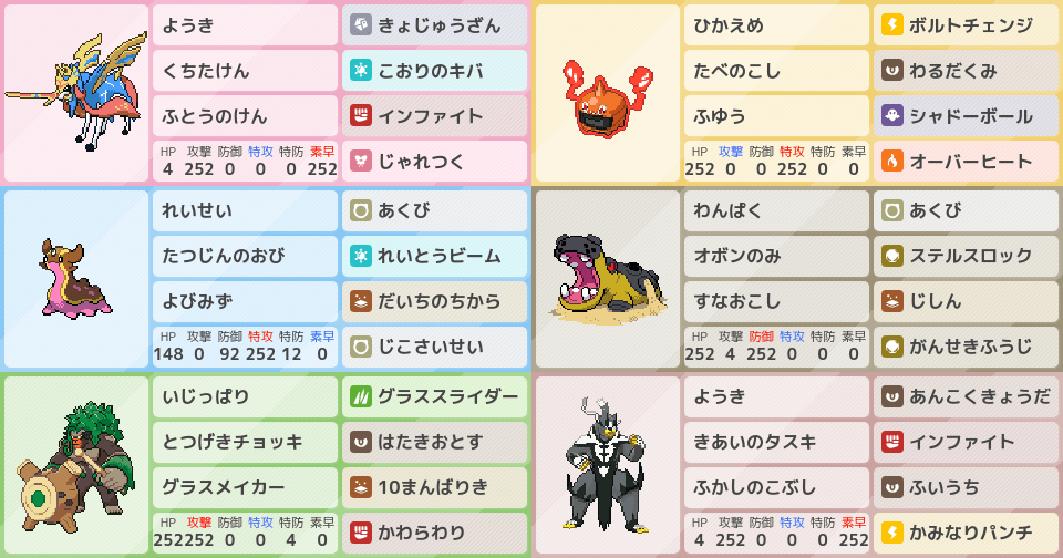 初心者が考えた ザシアン軸の単純構築 ポケモンパーティ構築 ポケモン徹底攻略 初心者が考えた ザシアン軸の単純構築 ポケモンパーティ構築 ポケモン徹底攻略