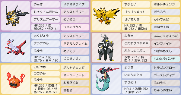 伝説環境 ネクロドラパエース 積み無双構築 ポケモンパーティ構築 ポケモン徹底攻略 伝説環境 ネクロドラパエース 積み無双構築 ポケモンパーティ構築 ポケモン徹底攻略