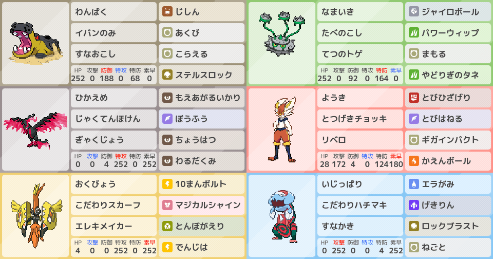 ファイヤー ガラル の育成論 調整 ポケモン育成論ソードシールド ポケモン徹底攻略 ファイヤー ガラル の育成論 調整 ポケモン育成論ソードシールド ポケモン徹底攻略