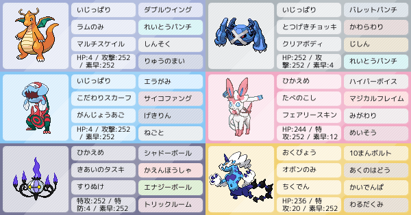 とりあえずマスボへ ポケモンパーティ構築 ポケモン徹底攻略 とりあえずマスボへ ポケモンパーティ構築 ポケモン徹底攻略