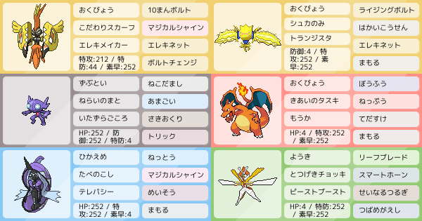 全国ダブル 電気ゴリ押し ポケモンパーティ構築 ポケモン徹底攻略