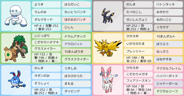 ほんとに脳筋やなぁ アドバイス求む ポケモンパーティ構築 ポケモン徹底攻略 ほんとに脳筋やなぁ アドバイス求む ポケモンパーティ構築 ポケモン徹底攻略