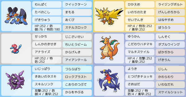 アドバイス求む ラグサンダー ポケモンパーティ構築 ポケモン徹底攻略 アドバイス求む ラグサンダー ポケモンパーティ構築 ポケモン徹底攻略
