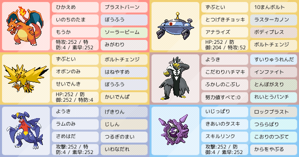 アドバイスお願いしたいです ポケモンパーティ構築 ポケモン徹底攻略 アドバイスお願いしたいです ポケモンパーティ構築 ポケモン徹底攻略