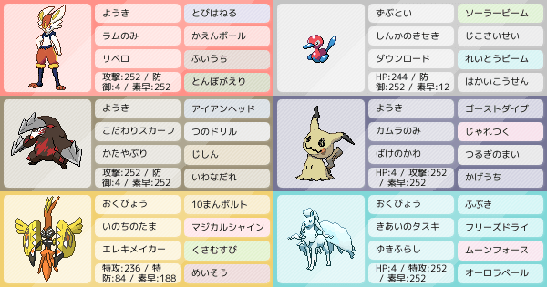 ポケ徹パーティ