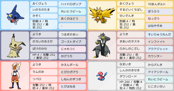 もしもゲッコウガが剣盾に出たら ポケモンパーティ構築 ポケモン徹底攻略 もしもゲッコウガが剣盾に出たら ポケモンパーティ構築 ポケモン徹底攻略
