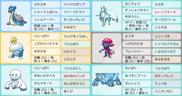 タイプ統一 の構築 ポケモンパーティ構築 ポケモン徹底攻略 タイプ統一 の構築 ポケモンパーティ構築 ポケモン徹底攻略