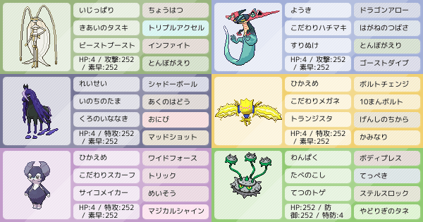 火力は正義 ポケモンパーティ構築 ポケモン徹底攻略 火力は正義 ポケモンパーティ構築 ポケモン徹底攻略