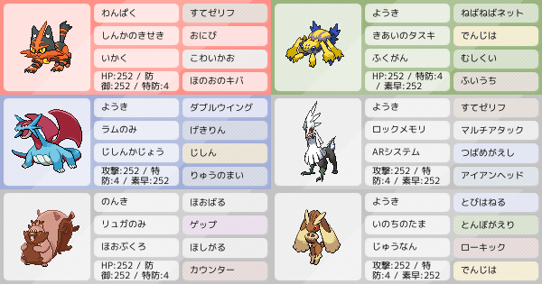 デンチュラとニャヒート意外と強いんだよ アドバイス求む ポケモンパーティ構築 ポケモン徹底攻略 デンチュラとニャヒート意外と強いんだよ アドバイス求む ポケモンパーティ構築 ポケモン徹底攻略