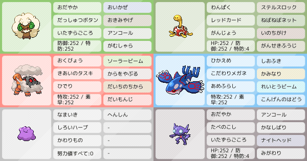 自分用 ポケモンパーティ構築 ポケモン徹底攻略 自分用 ポケモンパーティ構築 ポケモン徹底攻略