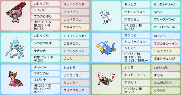 自分用 ポケモンパーティ構築 ポケモン徹底攻略 自分用 ポケモンパーティ構築 ポケモン徹底攻略